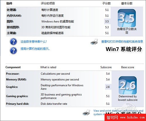 真的了解Win8嗎？