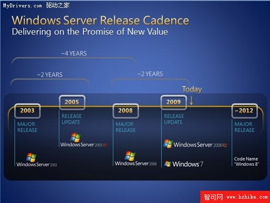 微軟官方首次確認windows8於2012年發布