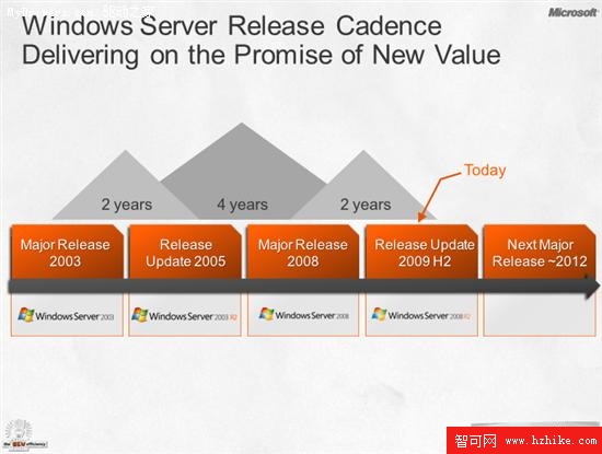 微軟官方首次確認windows8於2012年發布