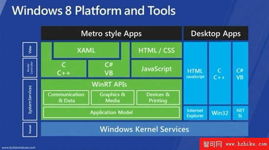 盤點Windows 8最新五大主要功能 