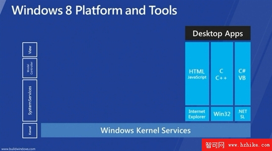 盤點Windows 8最新五大主要功能 