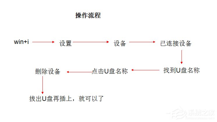 Win10系統U盤連接上電腦但不顯示怎麼辦？