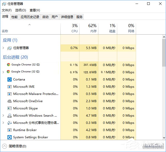 Win10系統下chrome浏覽器占用CPU過高怎麼辦？