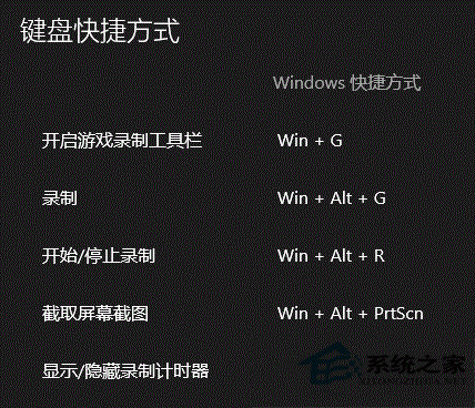 Win10系統如何使用Game Bar錄制游戲視頻