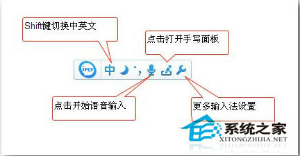 Win10如何實現語音輸入 Win10語音輸入文字的方法