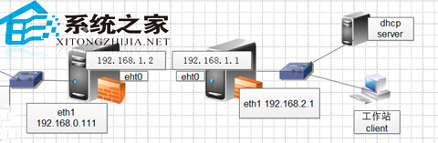 Ubuntu 10.04下PXE跨局域網自動安裝的方法