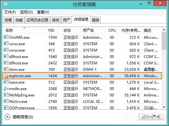 Win8系統中如何隱藏任務欄？Win8環境下永久隱藏任務欄的方法