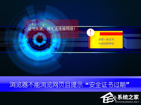 浏覽網頁失敗提示“安全證書已過期”原因分析與解決方法