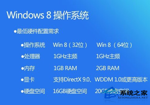 安裝Win8 64位系統的最低配置要求