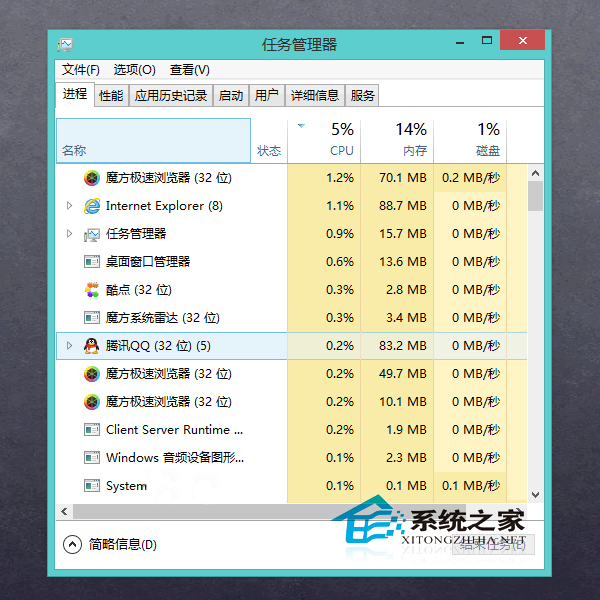  Win8.1通過ctrl鍵調控任務管理器的技巧