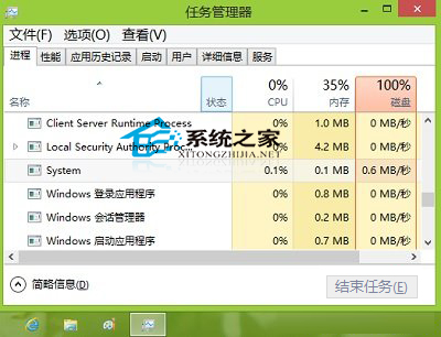  Win8系統ntoskrnl.exe進程介紹