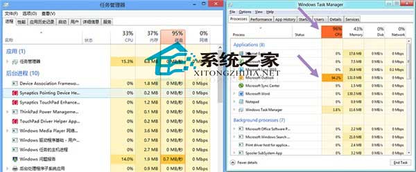  Win8任務管理器新特性詳細介紹