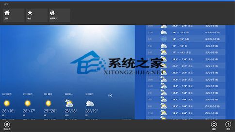  Win8.1系統下使用Metro應用的詳細教程