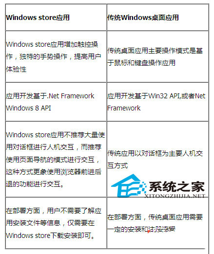 Win8知識：應用框架及開發工具的使用攻略