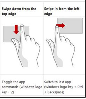 Win8觸控手勢操作教程 