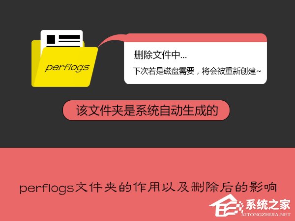 perflogs是什麼文件夾？perflogs可以刪除嗎？