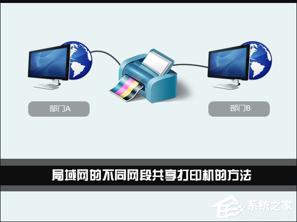 Win7環境下局域網不同網段共享打印機的連接方法