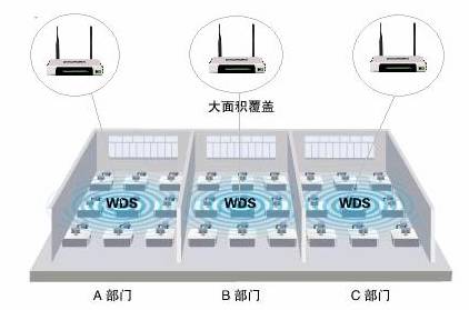 雙路由怎麼無線連接？TP-Link無線路由器開啟WDS橋接的方法