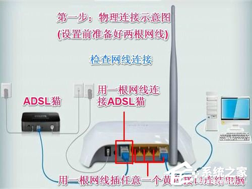 Win7系統中Netcfg.hlp是什麼？寬帶連接找不到netcfg.hlp怎麼辦？