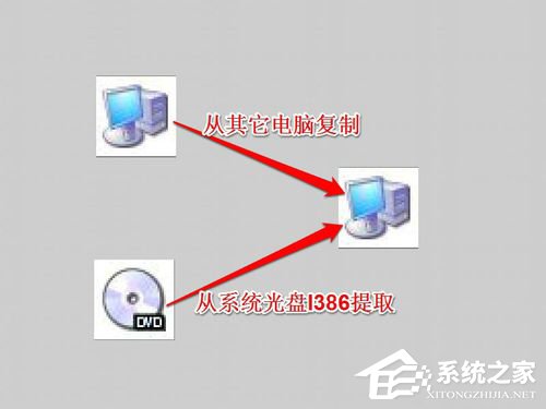 Win7系統中Netcfg.hlp是什麼？寬帶連接找不到netcfg.hlp怎麼辦？