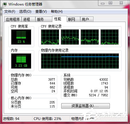 Win7電腦內存使用率高如何解決？