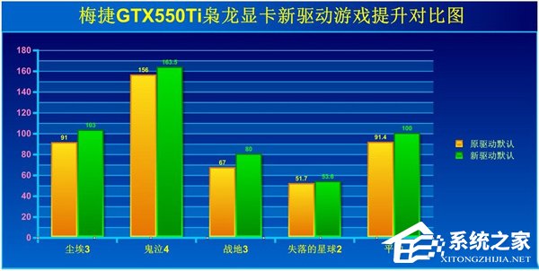 Win7如何提高顯卡性能？提高顯卡性能的方法