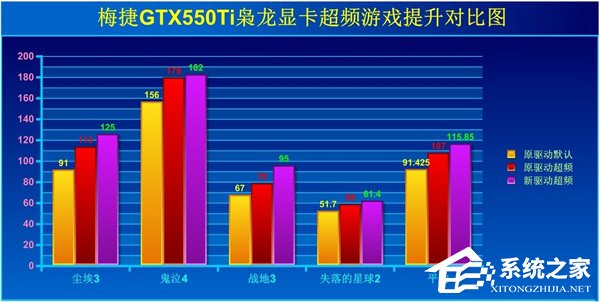 Win7如何提高顯卡性能？提高顯卡性能的方法