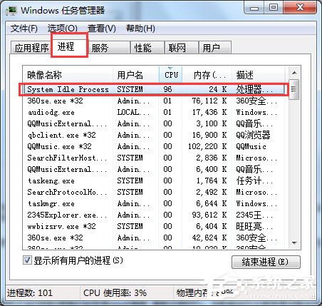 Win7系統中system idle process是什麼進程？