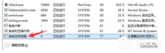 Win7系統System Idle Process占用率高的解決方法