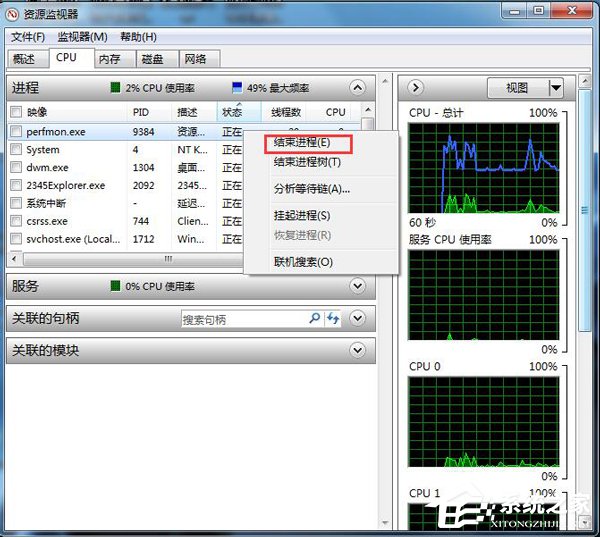 Win7系統CPU使用率100怎麼辦？