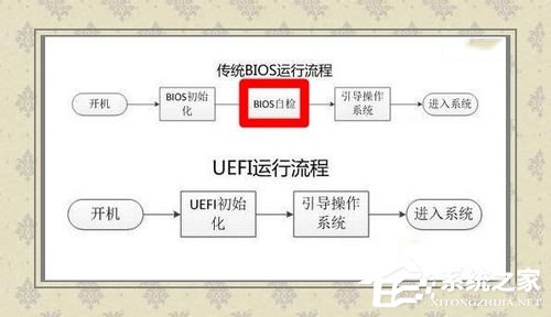 Win7如何使用Uefi引導系統？使用Uefi引導系統的方法