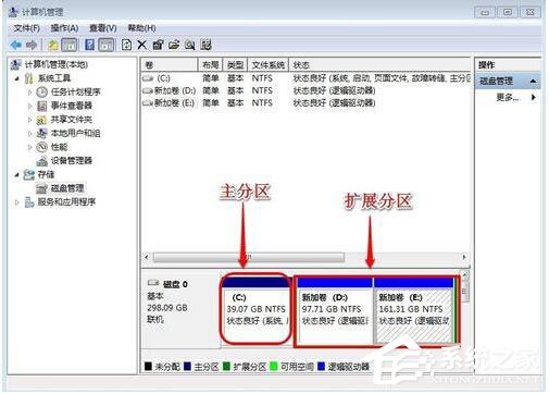 Win7系統如何增加C盤空間？Win7系統擴大C盤空間教程