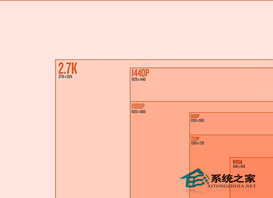 Win7筆記本分辨率怎麼調？分辨率調到多少合適