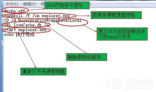 Win7電腦桌面圖標變成白色如何解決？