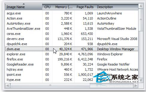 Win7系統中dwm.exe是什麼進程？怎麼關掉dwm.exe