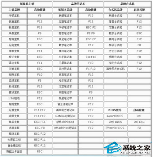 Win7系統開機後屏幕出現entering power save mode的解決辦法