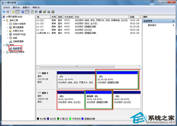 Win7重裝系統後D、E和F磁盤不見了怎麼辦？