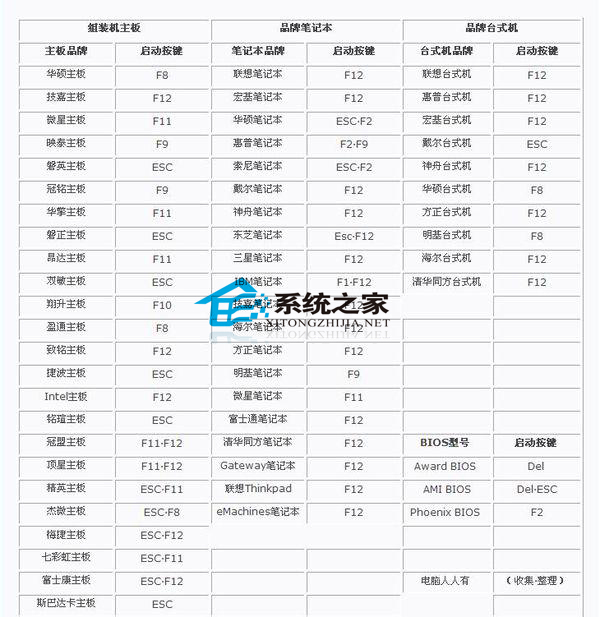  Windows7旗艦版進不了bios界面怎麼辦？