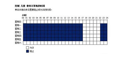 如何在win7控制孩子上網時間