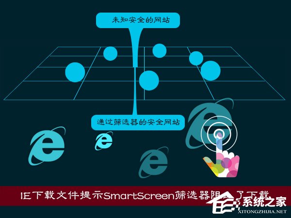 XP使用IE下載文件提示SmartScreen篩選器阻止了下載怎麼處理？