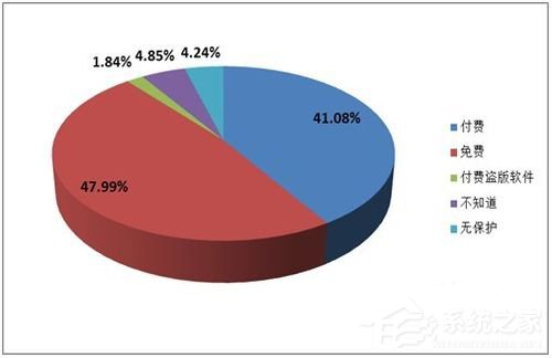 WinXP電腦關機後自動重啟是什麼原因？