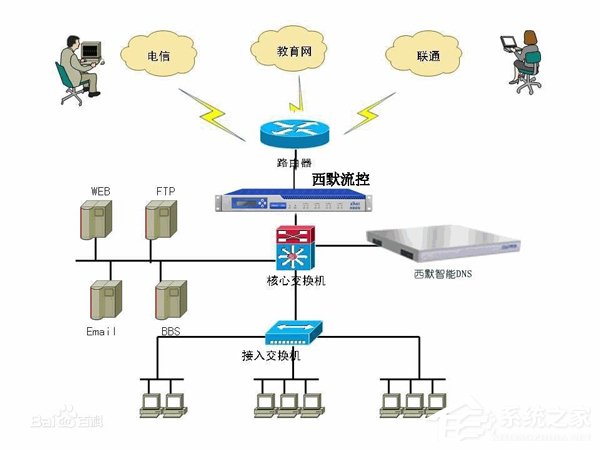 WinXP系統DNS是什麼？設置DNS的方法