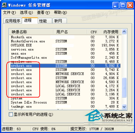 WinXP系統svchost.exe占用CPU如何解決？