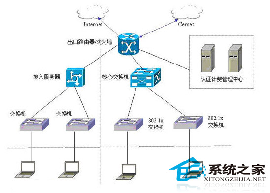  淺談802.1X在WinXP下是如何工作的