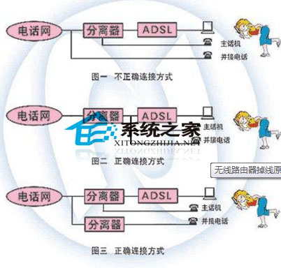 無線網絡斷線