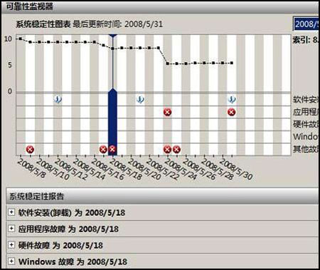 圖4 快找隱藏網絡故障原因