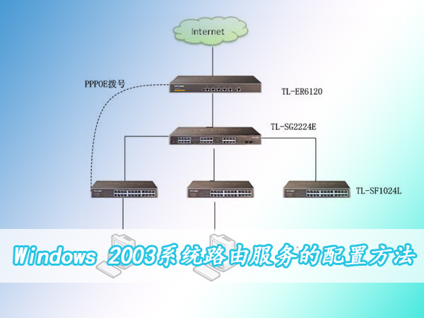 Windows 2003系統路由服務的配置方法