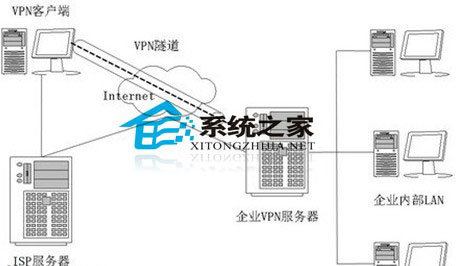 圖2008112401 VPN網絡示意圖