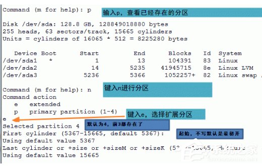 Linux格式化硬盤的方法和步驟