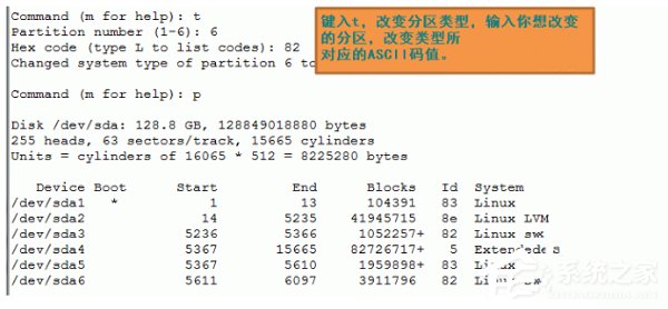 Linux格式化硬盤的方法和步驟